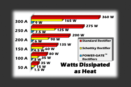 perfect switch power gate watts dissipated